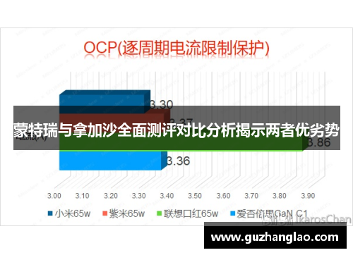 蒙特瑞与拿加沙全面测评对比分析揭示两者优劣势